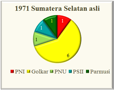 Sumatera